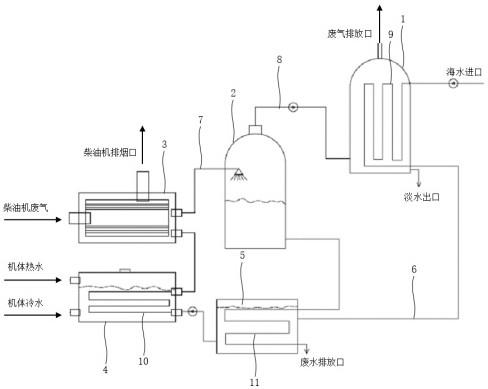 一种利用柴油发电机组尾气余热进行海水淡化的装置的制作方法