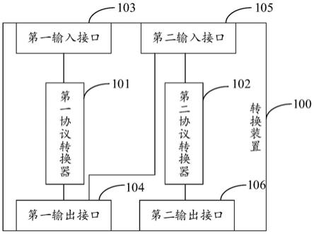 转换装置、转换设备及转换方法与流程