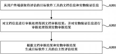 软件自主性评估方法、装置、设备、介质和程序产品与流程