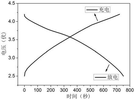 一种用于锂离子电容器的复合正极材料及其应用的制作方法