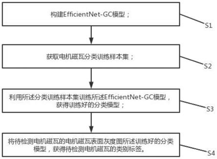 一种基于机器视觉的电机磁瓦表面缺陷检测方法