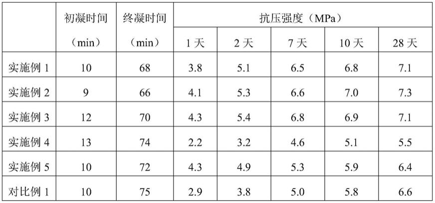 超高水材料的制备方法、超高水材料及应用