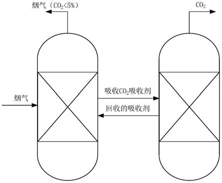 一种用于烟气中二氧化碳捕捉的吸收剂、制备方法及其应用方法与流程