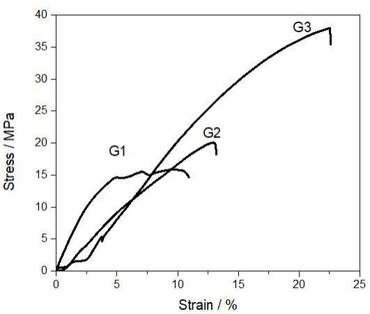 一种可生物降解淀粉基薄膜材料的制备方法