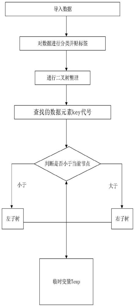 一种基于海量数据的标签化处理及高速检索方法与流程