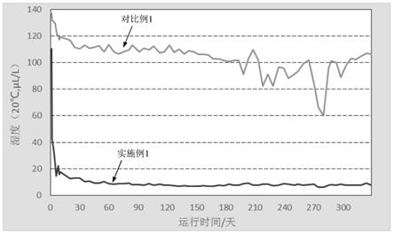 电压互感器内吸附剂吸湿性能的检测方法与流程