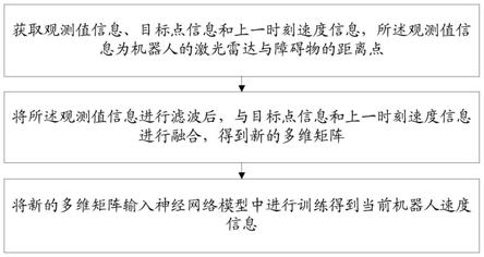 一种移动机器人端到端导航方法、系统和设备与流程