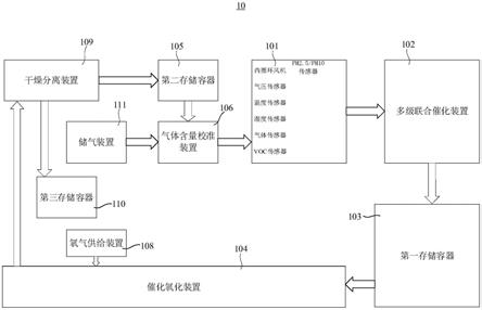 可控闭环回路气体检测系统的制作方法