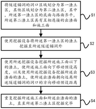 一种悬索桥小倾角隧道式锚碇开挖施工方法与流程