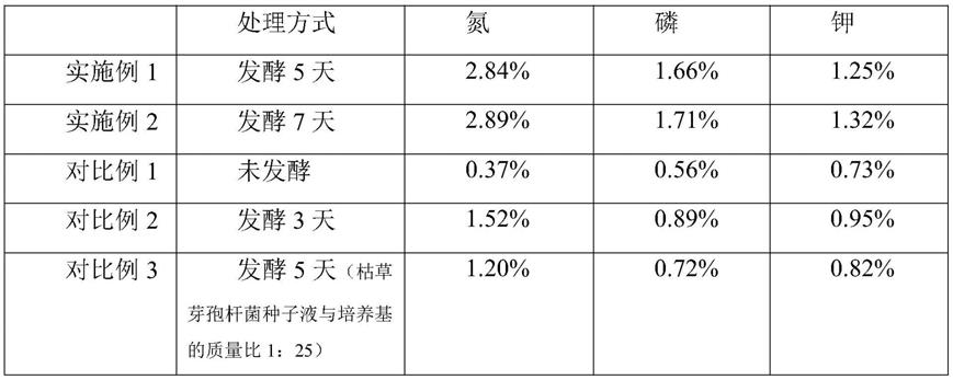 一种生态友好型抗菌抗病虫易降解可堆肥有机质的制备方法和应用