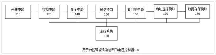 用于台区智能终端检测的电压控制器的制作方法