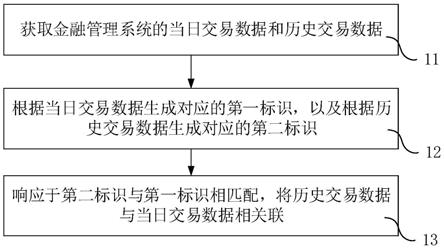 一种交易数据匹配方法、企业管理系统及存储介质与流程