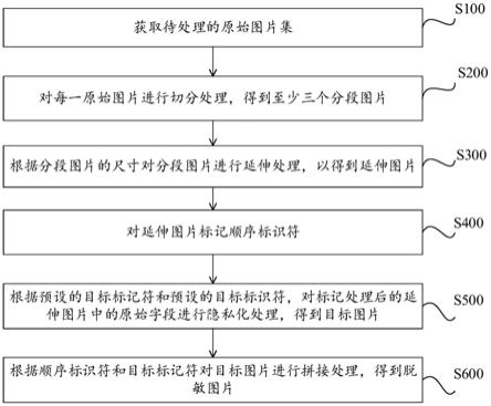 数据隐私处理方法和装置、电子设备、存储介质与流程