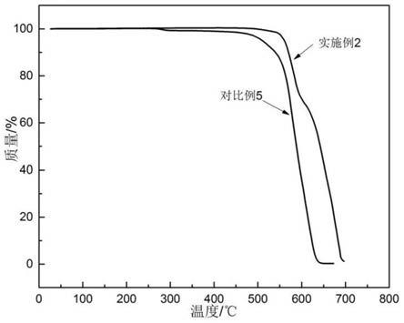 一种聚醚酮酮树脂的制备方法与流程