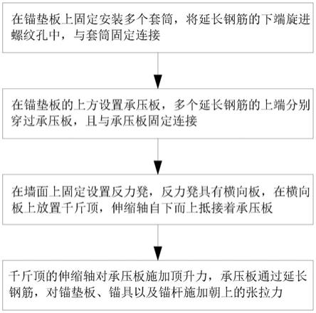 封锚后的锚杆张拉检测方法与流程