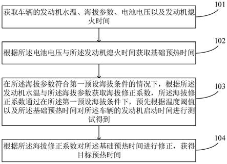 一种发动机预热时间调节方法及车辆与流程