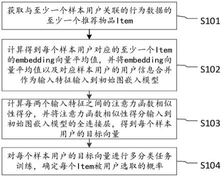 基于图嵌入算法的召回方法、装置、电子设备及介质与流程