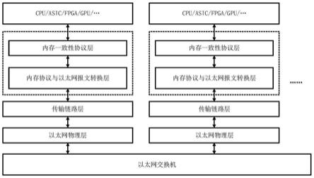 一种内存互连方法、系统及相关装置与流程