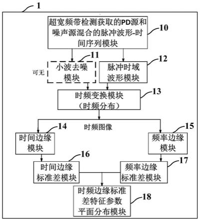 局部放电脉冲波形时频图像边缘特征参数提取方法及系统与流程