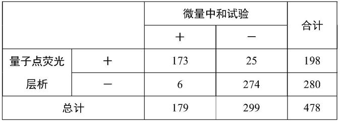 一种荧光免疫层析试纸条及其制备方法与流程