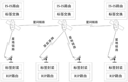 一种高轨骨干网分布式路由通信方法与流程