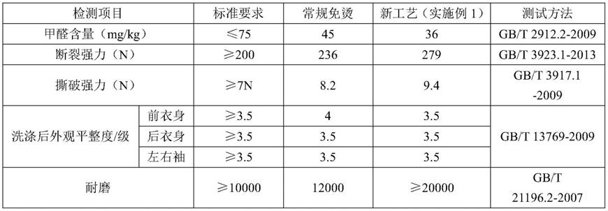 一种提高耐久压烫成衣耐磨性的加工方法与流程