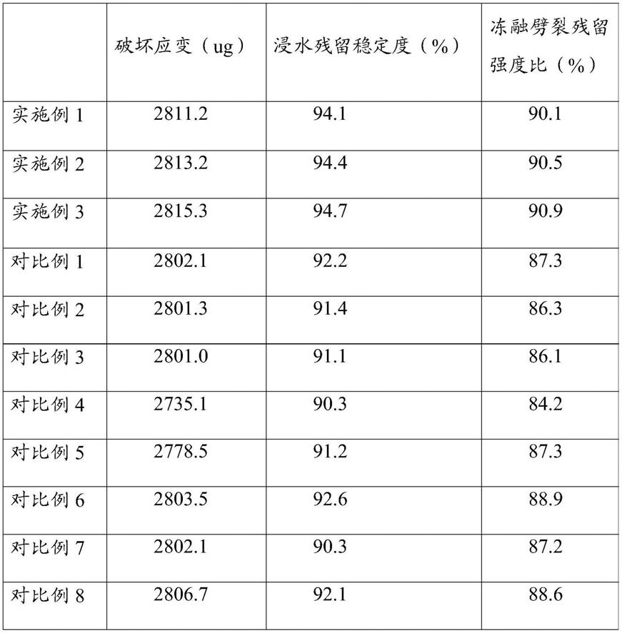 一种泡沫沥青温拌再生路面施工方法与流程