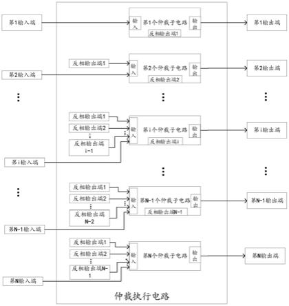 仲裁器及电子装置的制作方法