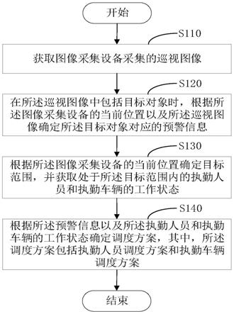 资源调度方法、装置、计算机程序产品及存储介质与流程