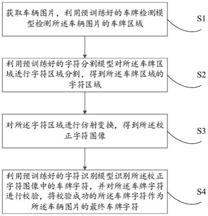 一种车牌智能识别方法、装置、电子设备及介质与流程