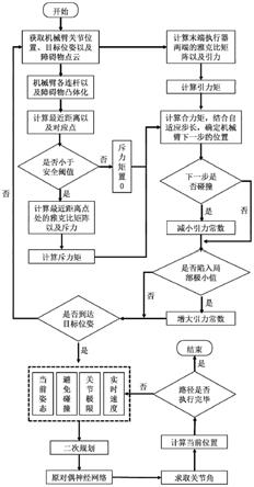 一种手术机器人路径规划方法及系统