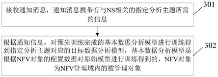 数据分析模型的训练方法、装置及存储介质与流程