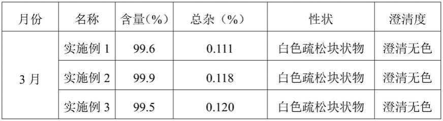 一种注射用磷酸肌酸钠粉针剂及其制备方法与流程