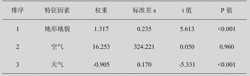 一种风景体验影响因子及其情感倾向、重要度的分析方法与流程