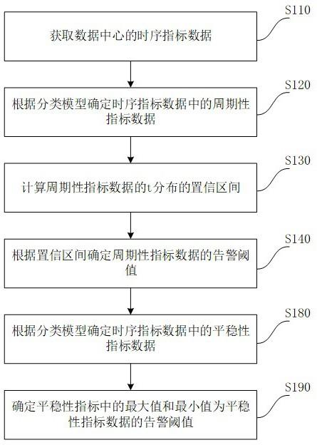 告警阈值的确定方法、装置、设备及计算机存储介质与流程