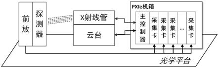 一种基于云台实现的二维硬X射线成像系统自动标定装置的制作方法