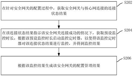 基站的安全网关配置管理方法、系统和电子装置与流程