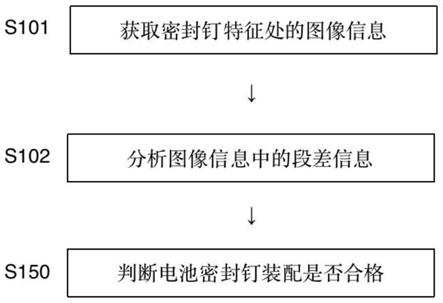 一種電池密封釘裝配檢測方法與流程