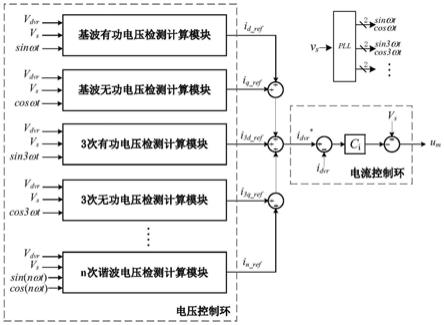 一种单相UPQC电压谐波控制方法