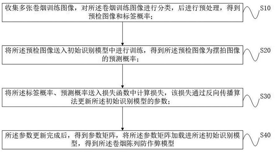 基于图像识别的卷烟陈列防作弊检测方法及模型训练方法与流程