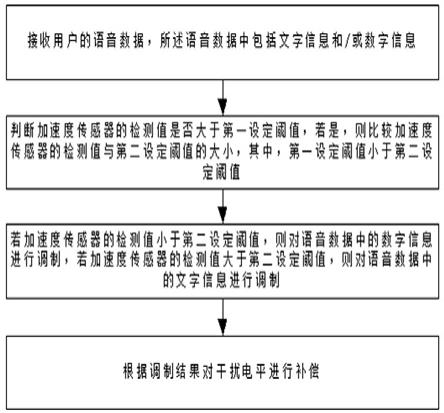 一种公网对讲设备去抖动方法以及公网对讲系统与流程