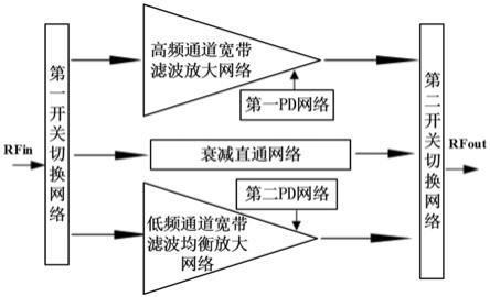 一种三通道放大衰减滤波多功能芯片的制作方法