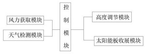 一种不影响农作物采光的太阳能板的制作方法