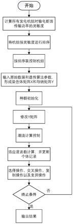 基于遗传算法的电网输电断面潮流控制方法与流程