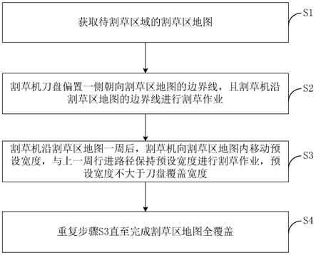 刀盘侧置割草机回字型割草方法、存储介质及割草机与流程