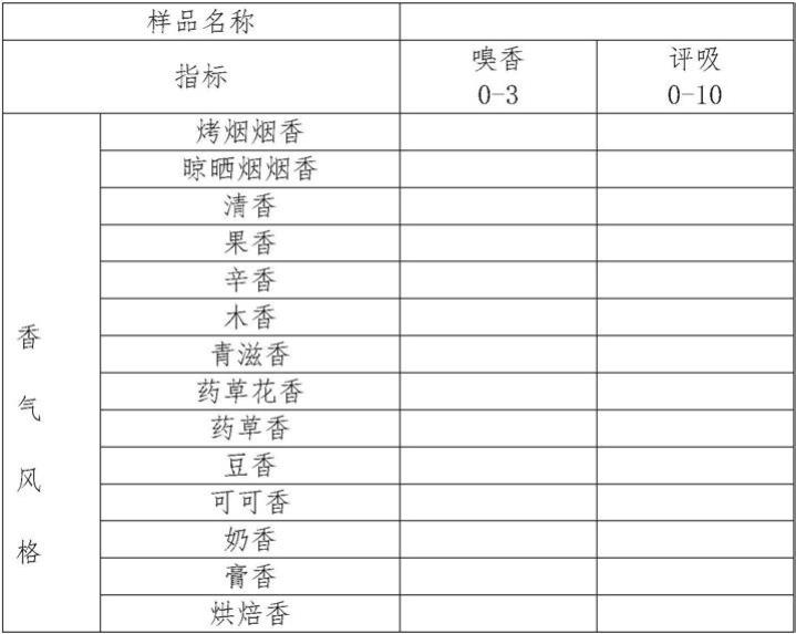 卷烟加香方法和卷烟及其制备方法与流程