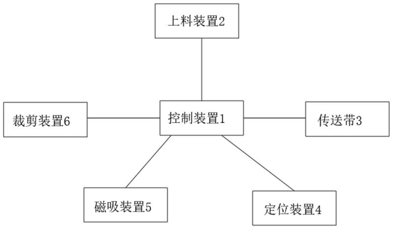 一种自动定位的裁剪装置的制作方法