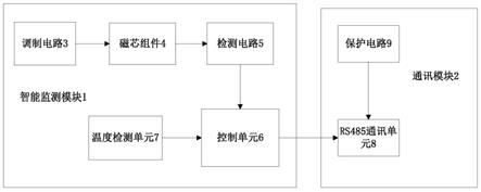 一种多功能数字直流漏电流传感器的制作方法