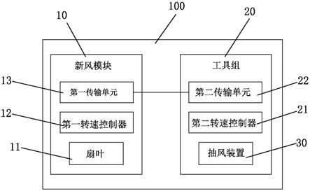 空气循环系统的制作方法