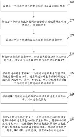 一种并联储能设备的放电方法、储能逆变器及储能系统与流程